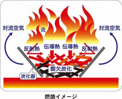 燃焼イメージ