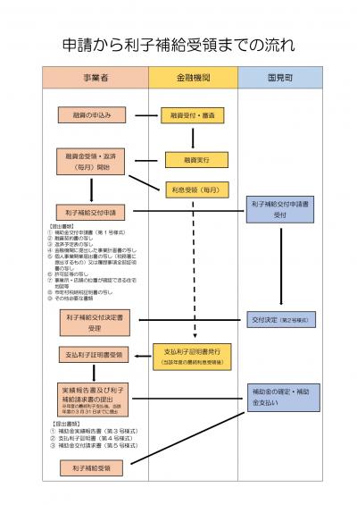 創業（裏）