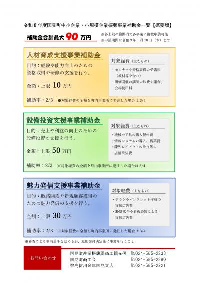 企業補助金（表）
