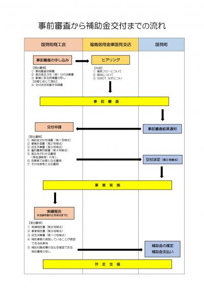 企業補助金（裏）