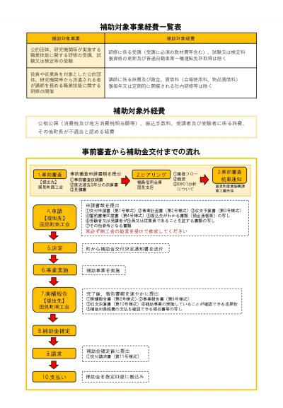 人材育成（裏）