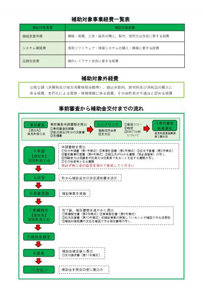 設備投資（裏）